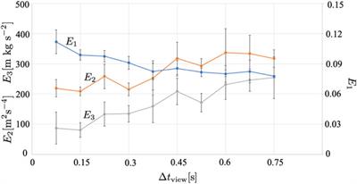 Active-sensing-based decentralized control of autonomous mobile agents for quick and smooth collision avoidance